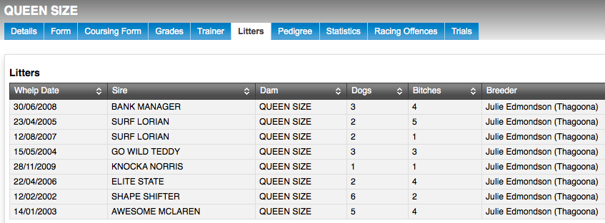 Julie Edmondson used Queen Size to produce 48 puppies over 8 years