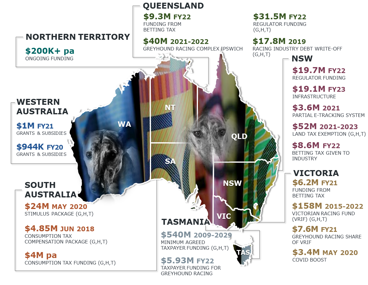 what is the prize money in greyhound racing